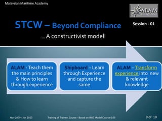 STCW – Beyond ComplianceNov 2009 - Jun 2010Malaysian Maritime AcademySession - 01…. A constructivist model!9 of  10Training of Trainers Course - Based on IMO Model Course 6.09