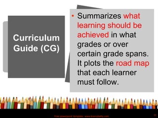 Free powerpoint template: www.brainybetty.com
11
Curriculum
Guide (CG)
• Summarizes what
learning should be
achieved in what
grades or over
certain grade spans.
It plots the road map
that each learner
must follow.
 