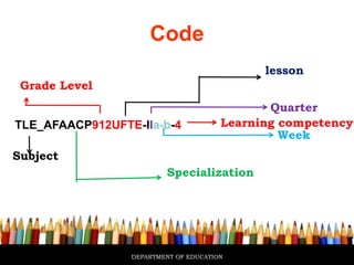 DEPARTMENT OF EDUCATION
Learning competency
Subject
Grade Level
lesson
Quarter
Specialization
TLE_AFAACP912UFTE-IIa-b-4
Week
Code
 