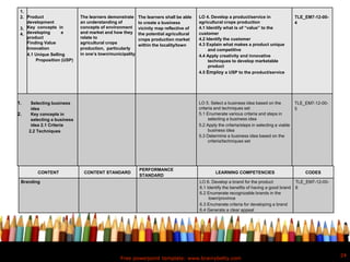 Free powerpoint template: www.brainybetty.com
24
1.
2.
3.
4.
Product
development
Key concepts in
developing a
product
Finding Value
Innovation
4.1 Unique Selling
Proposition (USP)
The learners demonstrate
an understanding of
concepts of environment
and market and how they
relate to
agricultural crops
production, particularly
in one’s town/municipality
The learners shall be able
to create a business
vicinity map reflective of
the potential agricultural
crops production market
within the locality/town
LO 4. Develop a product/service in
agricultural crops production
4.1 Identify what is of “value” to the
customer
4.2 Identify the customer
4.3 Explain what makes a product unique
and competitive
4.4 Apply creativity and innovative
techniques to develop marketable
product
4.5 Employ a USP to the product/service
TLE_EM7-12-00-
4
1. Selecting business
idea
2. Key concepts in
selecting a business
idea 2.1 Criteria
2.2 Techniques
LO 5. Select a business idea based on the
criteria and techniques set
5.1 Enumerate various criteria and steps in
selecting a business idea
5.2 Apply the criteria/steps in selecting a viable
business idea
5.3 Determine a business idea based on the
criteria/techniques set
TLE_EM7-12-00-
5
CONTENT CONTENT STANDARD
PERFORMANCE
STANDARD
LEARNING COMPETENCIES CODES
Branding LO 6. Develop a brand for the product
6.1 Identify the benefits of having a good brand
6.2 Enumerate recognizable brands in the
town/province
6.3 Enumerate criteria for developing a brand
6.4 Generate a clear appeal
TLE_EM7-12-00-
6
 