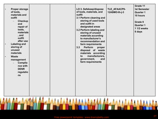 Free powerpoint template: www.brainybetty.com
27
• Proper storage
of tools,
materials and
outfit
 Checkup
and
repair of
tools,
materials
, and
outfit
after use
• Labeling and
storing of
unused
materials
• Waste
management
 Complia
nce with
DENR
regulatio
ns
LO 3. Safekeep/dispose
of tools, materials, and
outfit
3.1 Perform cleaning and
storing of used tools
and outfit in
designated areas
3.2 Perform labeling and
storing of unused
materials according
to manufacturer’s
recommendation and
farm requirements
3.3 Perform proper
disposal of waste
materials according
to manufacturers,
government, and
farm requirements
TLE_AFAACP9-
12ASMO-Ih-j-3
Grade 11
!st Semester
Quarter 1
10 hours
Grade 9
Quarter 1
1 1/2 weeks
6 days
 
