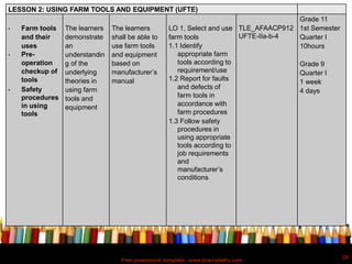 Free powerpoint template: www.brainybetty.com
28
LESSON 2: USING FARM TOOLS AND EQUIPMENT (UFTE)
• Farm tools
and their
uses
• Pre-
operation
checkup of
tools
• Safety
procedures
in using
tools
The learners
demonstrate
an
understandin
g of the
underlying
theories in
using farm
tools and
equipment
The learners
shall be able to
use farm tools
and equipment
based on
manufacturer’s
manual
LO 1. Select and use
farm tools
1.1 Identify
appropriate farm
tools according to
requirement/use
1.2 Report for faults
and defects of
farm tools in
accordance with
farm procedures
1.3 Follow safety
procedures in
using appropriate
tools according to
job requirements
and
manufacturer’s
conditions
TLE_AFAACP912
UFTE-IIa-b-4
Grade 11
1st Semester
Quarter I
10hours
Grade 9
Quarter I
1 week
4 days
 
