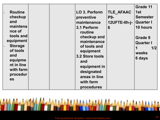 Free powerpoint template: www.brainybetty.com
30
• Routine
checkup
and
maintena
nce of
tools and
equipment
• Storage
of tools
and
equipme
nt in line
with farm
procedur
es
LO 3. Perform
preventive
maintenance
3.1 Perform
routine
checkup and
maintenance
of tools and
equipment
3.2 Store tools
and
equipment in
designated
areas in line
with farm
procedures
TLE_AFAAC
P9-
12UFTE-IIh-j-
6
Grade 11
1st
Semester
Quarter I
10 hours
Grade 9
Quarter I
1 1/2
weeks
6 days
 