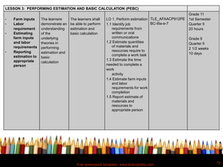 Free powerpoint template: www.brainybetty.com
31
LESSON 3: PERFORMING ESTIMATION AND BASIC CALCULATION (PEBC)
• Farm inputs
• Labor
requirement
• Estimating
farm inputs
and labor
requirements
• Reporting
estimation to
appropriate
person
The learners
demonstrate an
understanding
of the
underlying
theories in
performing
estimation and
basic
calculation
The learners shall
be able to perform
estimation and
basic calculation
LO 1. Perform estimation
1.1 Identify job
requirements from
written or oral
communications
1.2 Estimate quantities
of materials and
resources require to
complete a work task
1.3 Estimate the time
needed to complete a
work
activity
1.4 Estimate farm inputs
and labor
requirements for work
completion
1.5 Report estimate of
materials and
resources to
appropriate person
TLE_AFAACP912PE
BC-IIIa-e-7
Grade 11
1st Semester
Quarter II
20 hours
Grade 9
Quarter II
2 1/2 weeks
10 days
 