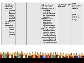 Free powerpoint template: www.brainybetty.com
34
• Identification
of waste by
categories
 Obtainin
g
informati
on from
authority
regardin
g wastes
identification
• Waste
segregation
 Sorting
 Placing
in
labeled
containe
rs
LO 2. Identify and
segregate wastes
2.1 Identify waste by
categories
according to
industry standards
and environmental
legislation
2.2 Perform waste
segregation
according to
organizational
requirements and
relevant legislation
2.3 Placing sorted
waste into labeled
container to avoid
littering and prevent
crosscontamination
2.4 Obtain information
on waste by asking
authority to ensure
correct identification
TLE_AFAACP912PF
W-IVb-d-10
Grade 11
!st Semester
Quarter II
15 hours
Grade 9
Quarter II
1 1/2 weeks
6 days
 
