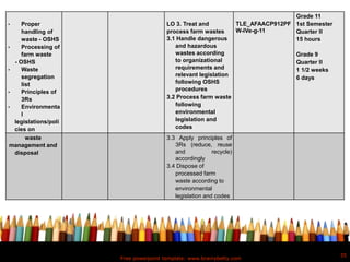 Free powerpoint template: www.brainybetty.com
35
• Proper
handling of
waste - OSHS
• Processing of
farm waste
- OSHS
• Waste
segregation
list
• Principles of
3Rs
• Environmenta
l
legislations/poli
cies on
LO 3. Treat and
process farm wastes
3.1 Handle dangerous
and hazardous
wastes according
to organizational
requirements and
relevant legislation
following OSHS
procedures
3.2 Process farm waste
following
environmental
legislation and
codes
TLE_AFAACP912PF
W-IVe-g-11
Grade 11
1st Semester
Quarter II
15 hours
Grade 9
Quarter II
1 1/2 weeks
6 days
waste
management and
disposal
3.3 Apply principles of
3Rs (reduce, reuse
and recycle)
accordingly
3.4 Dispose of
processed farm
waste according to
environmental
legislation and codes
 