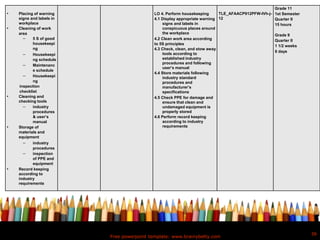 Free powerpoint template: www.brainybetty.com
36
• Placing of warning
signs and labels in
workplace
• Cleaning of work
area
 5 S of good
housekeepi
ng
 Housekeepi
ng schedule
 Maintenanc
e schedule
 Housekeepi
ng
inspection
checklist
• Cleaning and
checking tools
 industry
procedures
& user’s
manual
• Storage of
materials and
equipment
 industry
procedures
 inspection
of PPE and
equipment
• Record keeping
according to
industry
requirements
LO 4. Perform housekeeping
4.1 Display appropriate warning
signs and labels in
conspicuous places around
the workplace
4.2 Clean work area according
to 5S principles
4.3 Check, clean, and stow away
tools according to
established industry
procedures and following
user’s manual
4.4 Store materials following
industry standard
procedures and
manufacturer’s
specifications
4.5 Check PPE for damage and
ensure that clean and
undamaged equipment is
properly stored
4.6 Perform record keeping
according to industry
requirements
TLE_AFAACP912PFW-IVh-j-
12
Grade 11
1st Semester
Quarter II
15 hours
Grade 9
Quarter II
1 1/2 weeks
6 days
 