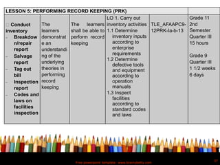 Free powerpoint template: www.brainybetty.com
37
LESSON 5: PERFORMING RECORD KEEPING (PRK)
Conduct
inventory
 Breakdow
n/repair
report
 Salvage
report
 Tag out
bill
 Inspection
report
 Codes and
laws on
facilities
inspection
The
learners
demonstrat
e an
understandi
ng of the
underlying
theories in
performing
record
keeping
The learners
shall be able to
perform record
keeping
LO 1. Carry out
inventory activities
1.1 Determine
inventory inputs
according to
enterprise
requirements
1.2 Determine
defective tools
and equipment
according to
operation
manuals
1.3 Inspect
facilities
according to
standard codes
and laws
TLE_AFAAPC9-
12PRK-Ia-b-13
Grade 11
2nd
Semester
Quarter III
15 hours
Grade 9
Quarter III
1 1/2 weeks
6 days
 