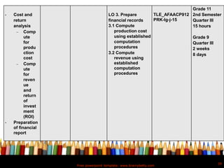 Free powerpoint template: www.brainybetty.com
39
• Cost and
return
analysis
 Comp
ute
for
produ
ction
cost
 Comp
ute
for
reven
ue
and
return
of
invest
ment
(ROI)
• Preparation
of financial
report
LO 3. Prepare
financial records
3.1 Compute
production cost
using established
computation
procedures
3.2 Compute
revenue using
established
computation
procedures
TLE_AFAACP912
PRK-Ig-j-15
Grade 11
2nd Semester
Quarter III
15 hours
Grade 9
Quarter III
2 weeks
8 days
 