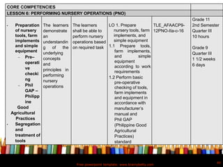 Free powerpoint template: www.brainybetty.com
40
CORE COMPETENCIES
LESSON 6: PERFORMING NURSERY OPERATIONS (PNO)
• Preparation
of nursery
tools, farm
implements
and simple
equipment
 Pre–
operati
ve
checki
ng
 Phil
GAP –
Philipp
ine
Good
Agricultural
Practices
• Segregation
and
treatment of
tools
The learners
demonstrate
an
understandin
g of the
underlying
concepts
and
principles in
performing
nursery
operations
The learners
shall be able to
perform nursery
operations based
on required task
LO 1. Prepare
nursery tools, farm
implements, and
simple equipment
1.1 Prepare tools,
farm implements,
and simple
equipment
according to work
requirements
1.2 Perform basic
pre-operative
checking of tools,
farm implements
and equipment in
accordance with
manufacturer’s
manual and
Phil GAP
(Philippine Good
Agricultural
Practices)
standard
TLE_AFAACP9-
12PNO-IIa-c-16
Grade 11
2nd Semester
Quarter III
10 hours
Grade 9
Quarter III
1 1/2 weeks
6 days
 