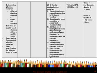 Free powerpoint template: www.brainybetty.com
42
• Determining
planting
materials
 different
planting
material
s
 kinds
and
varieties
• Selection of
quality seeds
 characte
ristics of
quality
seeds
• Seed testing
• Treatment of
planting
materials
• Seed
scarification
for different
types of crops
LO 3. Handle
seeds/planting
materials
3.1 Determine planting
materials according
to kinds and
varieties
3.2 Select quality seeds
according to
prescribed
characteristics
3.3 Conduct seed
testing to determine
the percentage
germination of the
seedstock in
accordance with the
standard
procedures
3.4 Treat planting
materials following
standard protocol
3.5 Perform seed
scarification for
germination
purposes based on
type of crop
TLE_AFAACP9-
12PNO-IIg-i-18
Grade 11
2nd Semester
Quarter III
10 hours
Grade 9
Quarter III
1 1/2 weeks
6 days
 