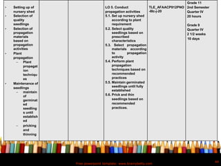 Free powerpoint template: www.brainybetty.com
44
• Setting up of
nursery shed
• Selection of
quality
seedlings
• Selection of
propagation
materials
based on
propagation
activities
• Plant
propagation
 Plant
propagat
ion
techniqu
es
• Maintenance of
seedlings
 maintain
of
germinat
ed
seedling
s until
establish
ed
 pricking
and
thinning
LO 5. Conduct
propagation activities
5.1. Set up nursery shed
according to plant
requirement
5.2. Select quality
seedlings based on
prescribed
characteristics
5.3. Select propagation
materials according
to propagation
activity
5.4. Perform plant
propagation
techniques based on
recommended
practices
5.5. Maintain germinated
seedlings until fully
established
5.6. Prick and thin
seedlings based on
recommended
practices.
TLE_AFAACP912PNO
-IIIc-j-20
Grade 11
2nd Semester
Quarter IV
20 hours
Grade 9
Quarter IV
2 1/2 weeks
10 days
 