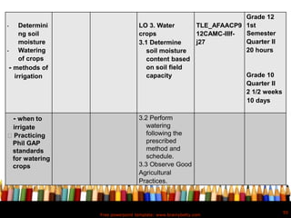 Free powerpoint template: www.brainybetty.com
50
• Determini
ng soil
moisture
• Watering
of crops
- methods of
irrigation
LO 3. Water
crops
3.1 Determine
soil moisture
content based
on soil field
capacity
TLE_AFAACP9
12CAMC-IIIf-
j27
Grade 12
1st
Semester
Quarter II
20 hours
Grade 10
Quarter II
2 1/2 weeks
10 days
- when to
irrigate
Practicing
Phil GAP
standards
for watering
crops
3.2 Perform
watering
following the
prescribed
method and
schedule.
3.3 Observe Good
Agricultural
Practices.
 