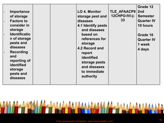 Free powerpoint template: www.brainybetty.com
56
• Importance
of storage
• Factors to
consider in
storage
• Identificatio
n of storage
pests and
diseases
• Recording
and
reporting of
identified
storage
pests and
diseases
LO 4. Monitor
storage pest and
diseases
4.1 Identify pests
and diseases
based on
references for
storage
4.2 Record and
report
identified
storage pests
and diseases
to immediate
authority
TLE_AFAACP9
12CHPO-IVi-j-
33
Grade 12
2nd
Semester
Quarter IV
10 hours
Grade 10
Quarter IV
1 week
4 days
 