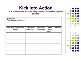 Kick into Action
N.B. Interventions are more likely to fail if they are not properly
planned.
 