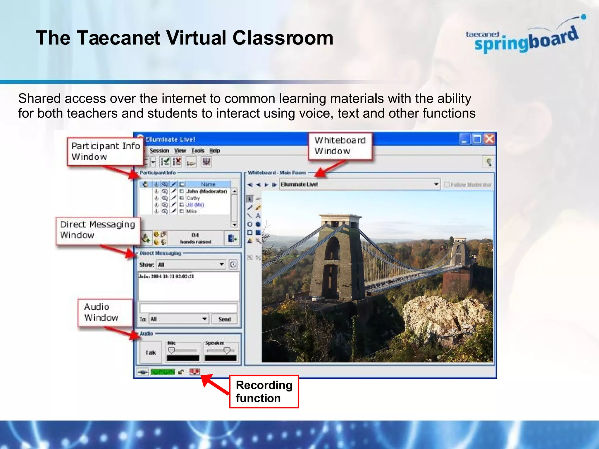 The Taecanet Virtual Classroom Shared access over the internet to common learning materials with the ability for both teachers and students to interact using voice, text and other functions Recording function 