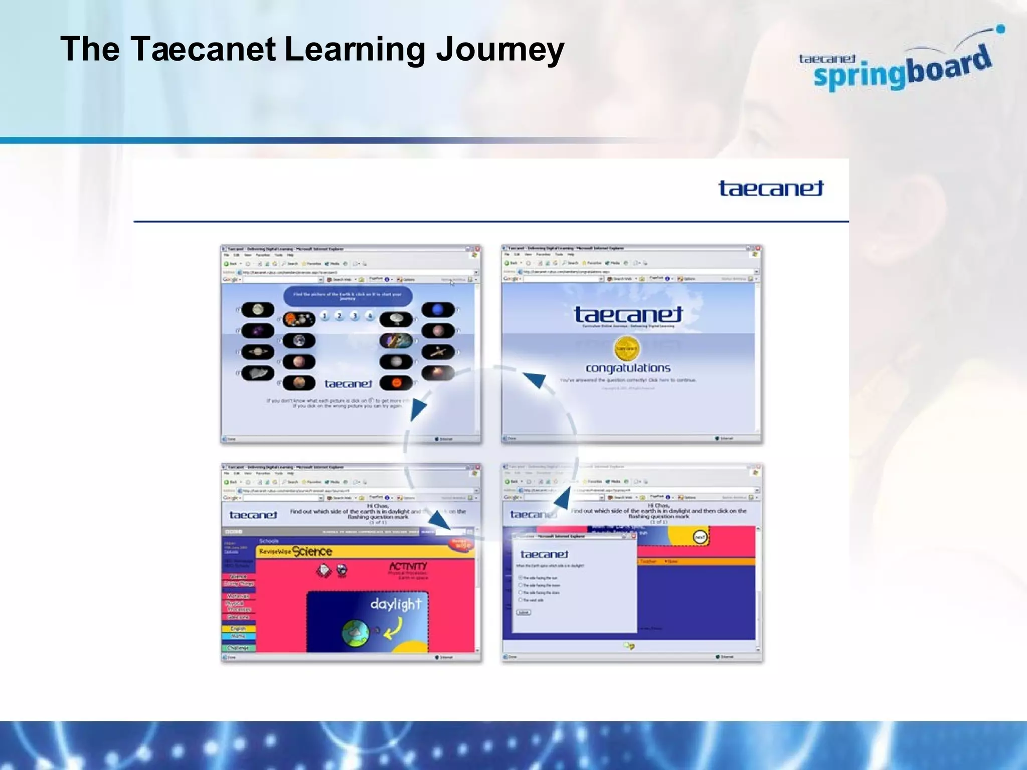 The Taecanet Learning Journey 