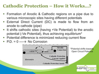 Cathodic Protection – How it Works…?
 Formation of Anodic & Cathodic regions on a pipe due to
various microscopic sites having different potentials
 External Direct Current (DC) is made to flow from an
anode to cathode (pipe)
 It shifts cathodic sites (having +Ve Potential) to the anodic
potential (-Ve Potential), thus achieving equilibrium*
 Potential difference is minimized reducing current flow
 P.D. = 0 ---- No Corrosion
*Potential shifts towards
Open Circuit Potential
 
