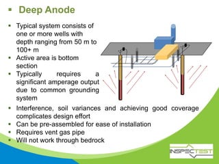  Typical system consists of
one or more wells with
depth ranging from 50 m to
100+ m
 Active area is bottom
section
 Typically requires a
significant amperage output
due to common grounding
system
 Interference, soil variances and achieving good coverage
complicates design effort
 Can be pre-assembled for ease of installation
 Requires vent gas pipe
 Will not work through bedrock
 Deep Anode
 