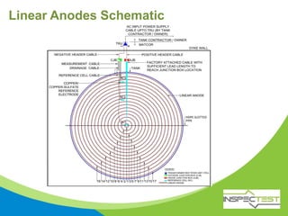 Linear Anodes Schematic
 