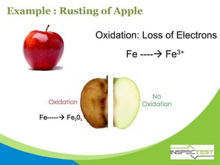 Example : Rusting of Apple
Oxidation: Loss of Electrons
Fe ---- Fe3+
Fe----- Fe203
 