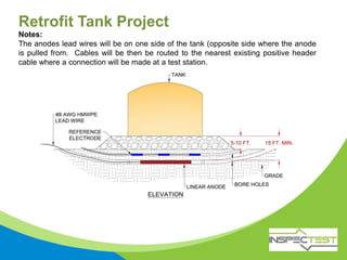 Retrofit Tank Project
Notes:
The anodes lead wires will be on one side of the tank (opposite side where the anode
is pulled from. Cables will be then be routed to the nearest existing positive header
cable where a connection will be made at a test station.
 
