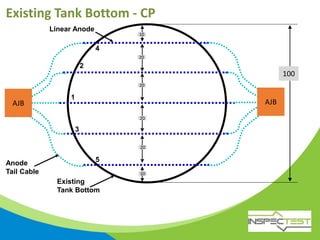 Existing Tank Bottom - CP
AJB AJB
100
Existing
Tank Bottom
10
20
20
20
20
10
Anode
Tail Cable
Linear Anode
4
2
1
3
5
 