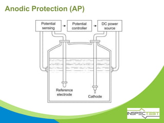 Anodic Protection (AP)
 