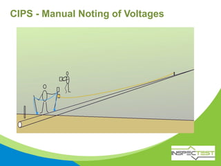 CIPS - Manual Noting of Voltages
 