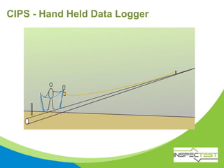 CIPS - Hand Held Data Logger
 