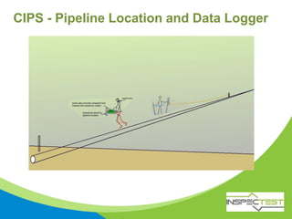 CIPS - Pipeline Location and Data Logger
 