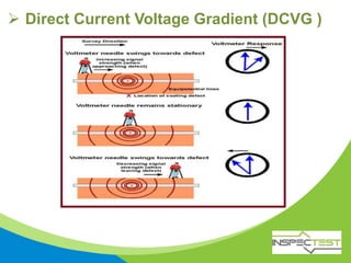  Direct Current Voltage Gradient (DCVG )
 