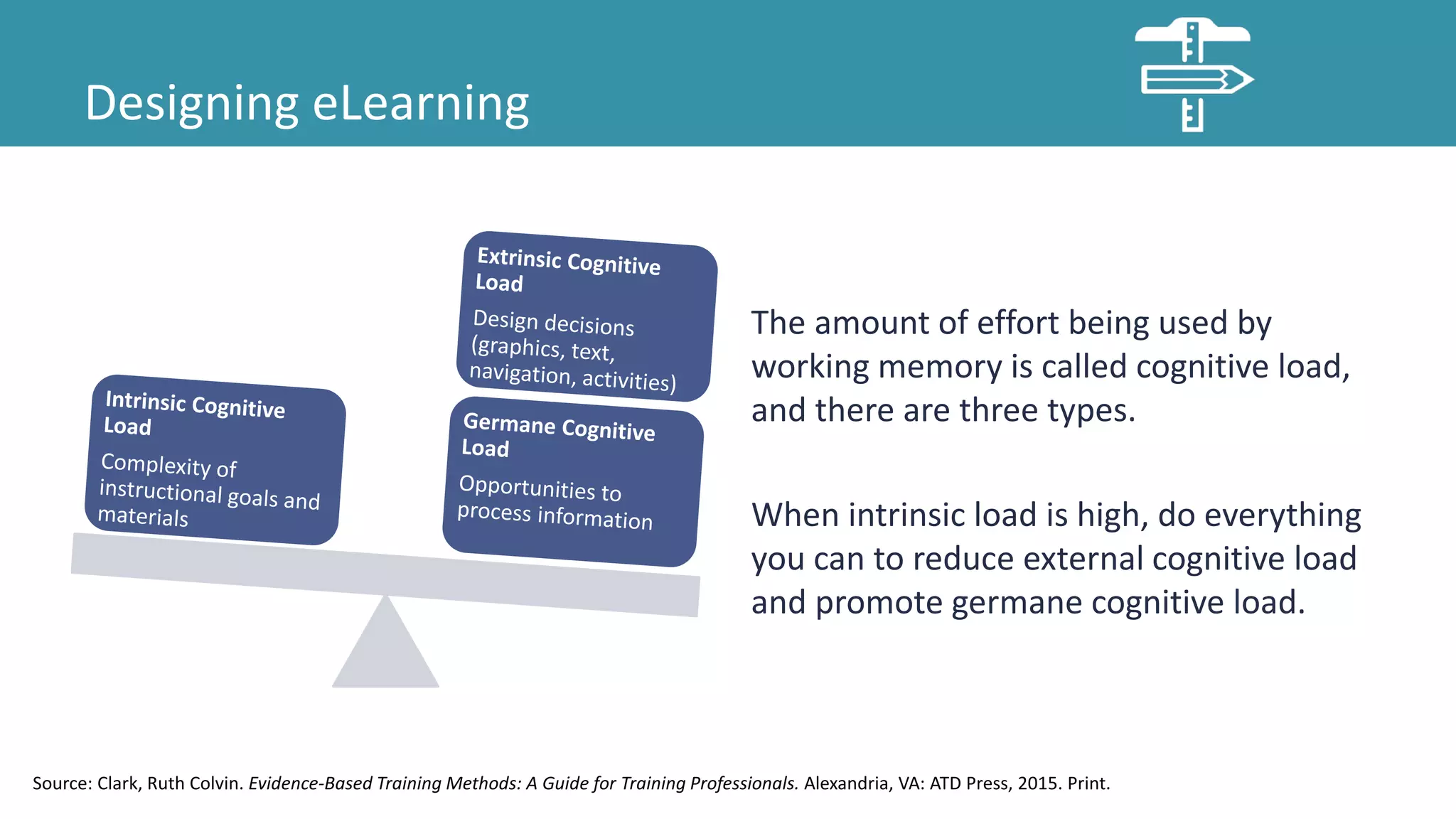 Designing eLearning
The amount of effort being used by
working memory is called cognitive load,
and there are three types.
When intrinsic load is high, do everything
you can to reduce external cognitive load
and promote germane cognitive load.
Source: Clark, Ruth Colvin. Evidence-Based Training Methods: A Guide for Training Professionals. Alexandria, VA: ATD Press, 2015. Print.
 
