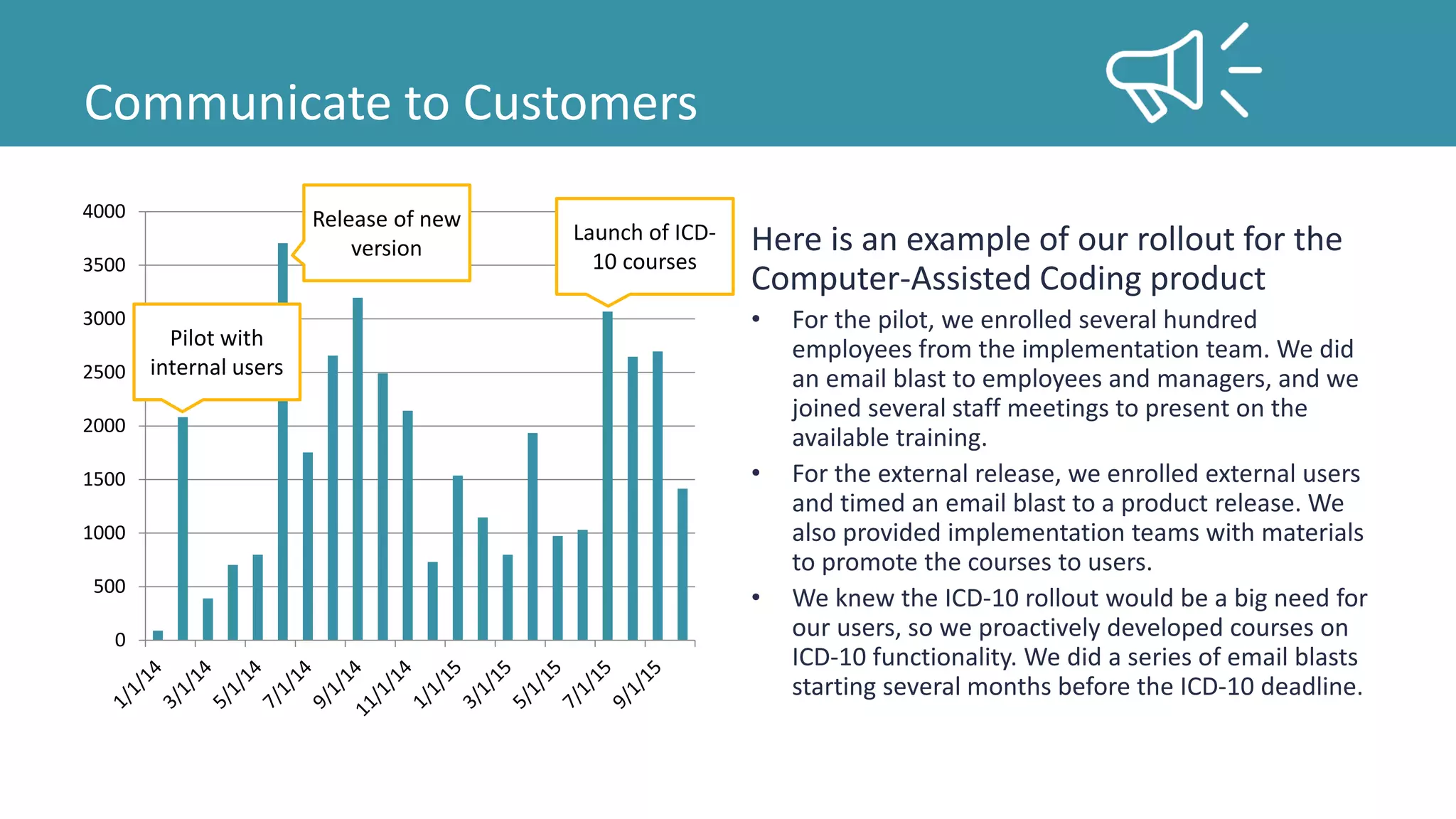 Communicate to Customers
0
500
1000
1500
2000
2500
3000
3500
4000
Here is an example of our rollout for the
Computer-Assisted Coding product
• For the pilot, we enrolled several hundred
employees from the implementation team. We did
an email blast to employees and managers, and we
joined several staff meetings to present on the
available training.
• For the external release, we enrolled external users
and timed an email blast to a product release. We
also provided implementation teams with materials
to promote the courses to users.
• We knew the ICD-10 rollout would be a big need for
our users, so we proactively developed courses on
ICD-10 functionality. We did a series of email blasts
starting several months before the ICD-10 deadline.
Pilot with
internal users
Release of new
version
Launch of ICD-
10 courses
 