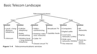 information on telecom data equipments approach | PPTX
