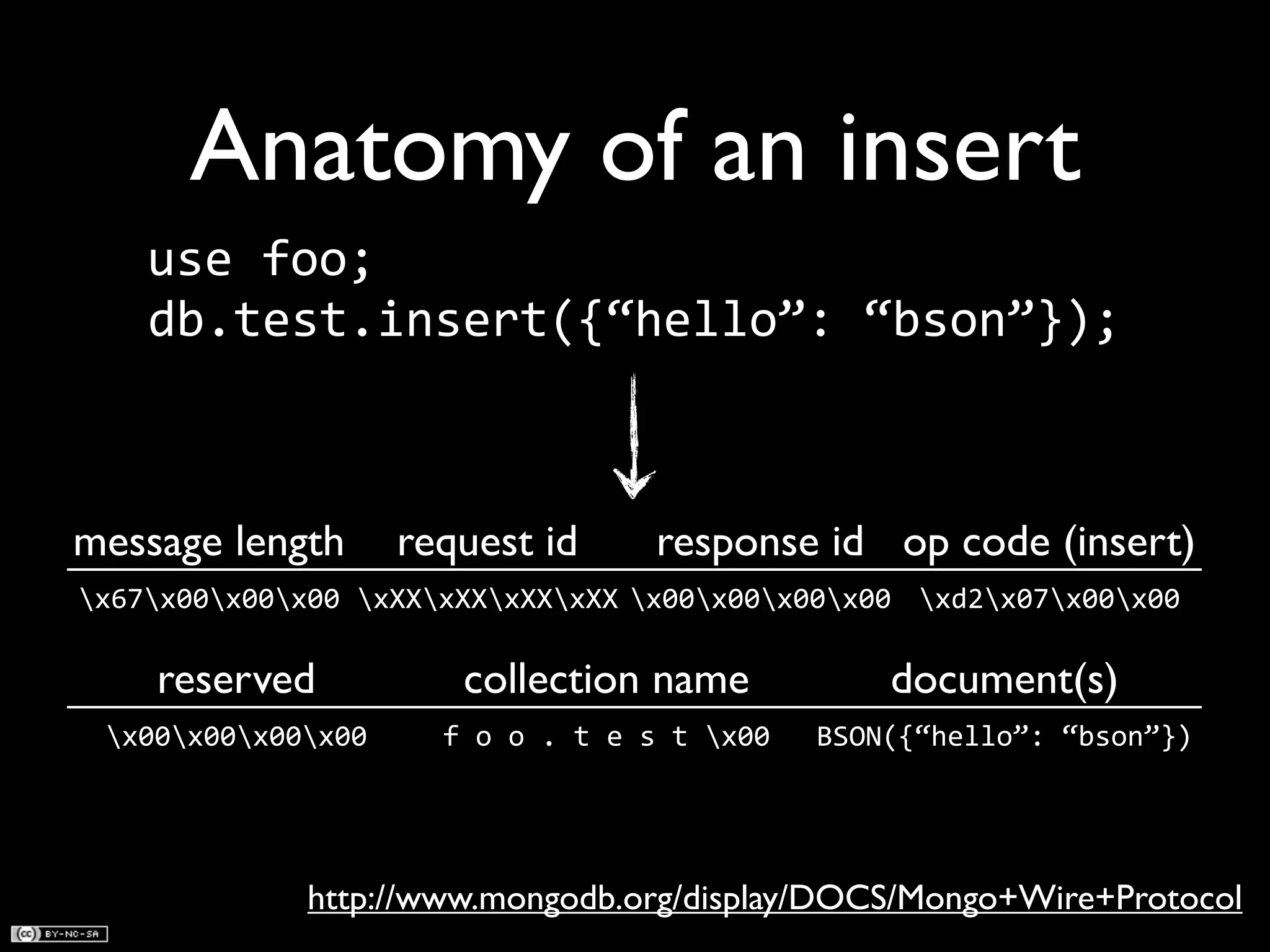 Anatomy of an insert
    use	
  foo;
    db.test.insert({“hello”:	
  “bson”});



message length      request id                    response id op code (insert)
x67x00x00x00 xXXxXXxXXxXX x00x00x00x00 xd2x07x00x00

    reserved            collection name                                   document(s)
 x00x00x00x00     f	
  o	
  o	
  .	
  t	
  e	
  s	
  t	
  x00   BSON({“hello”:	
  “bson”})




             http://www.mongodb.org/display/DOCS/Mongo+Wire+Protocol
 