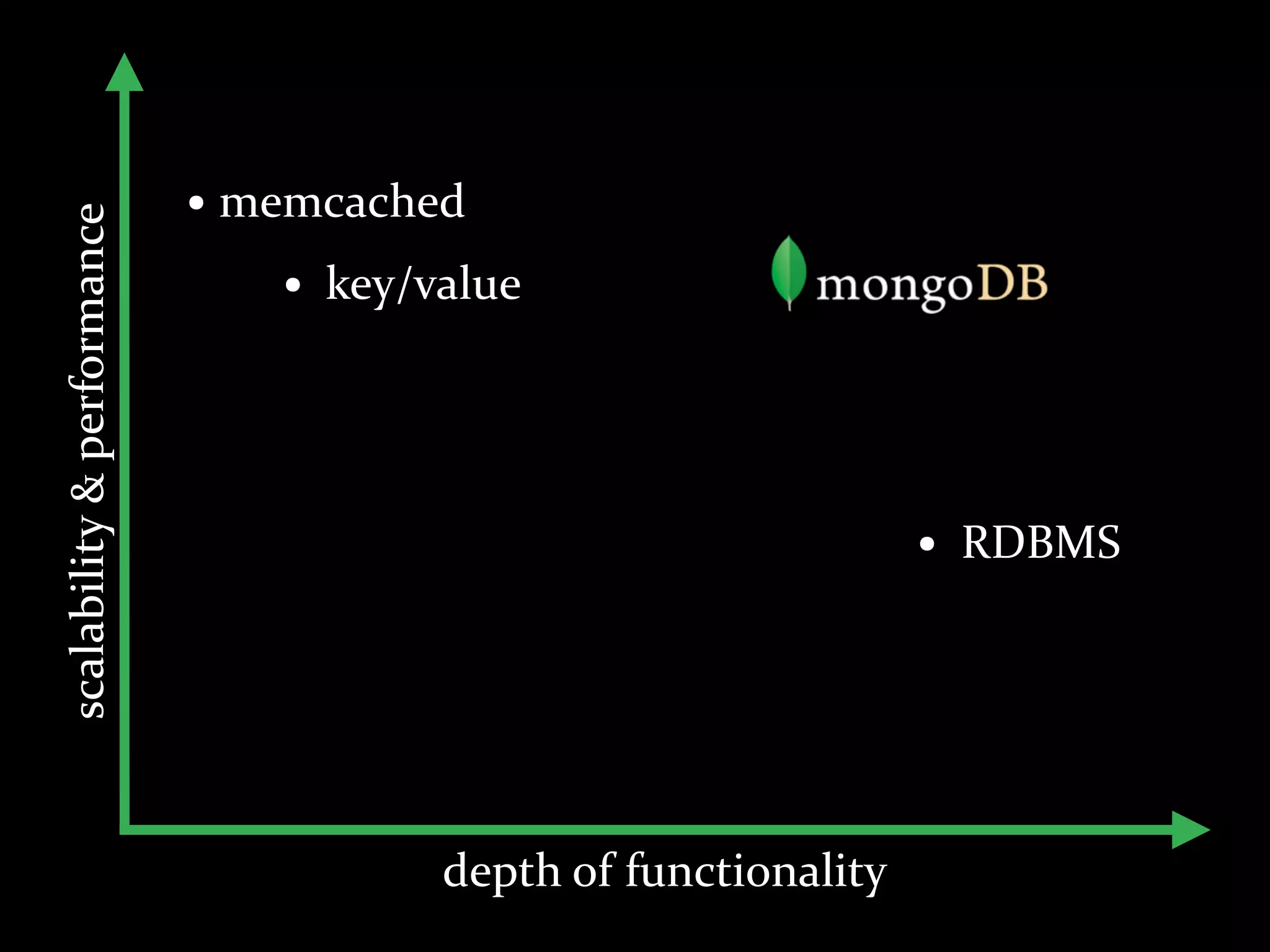 • memcached
scalability	
  &	
  performance



                                      • key/value



                                                                            •   RDBMS




                                             depth	
  of	
  functionality
 