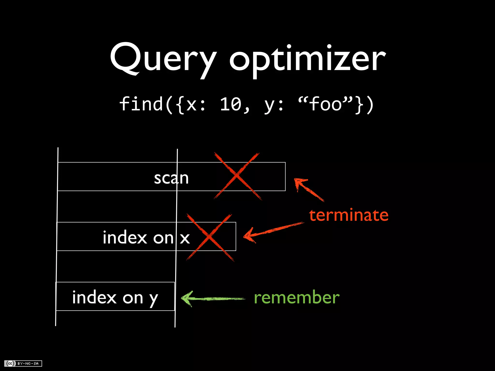 Query optimizer
     find({x:	
  10,	
  y:	
  “foo”})


         scan
                            terminate
   index on x

index on y           remember
 
