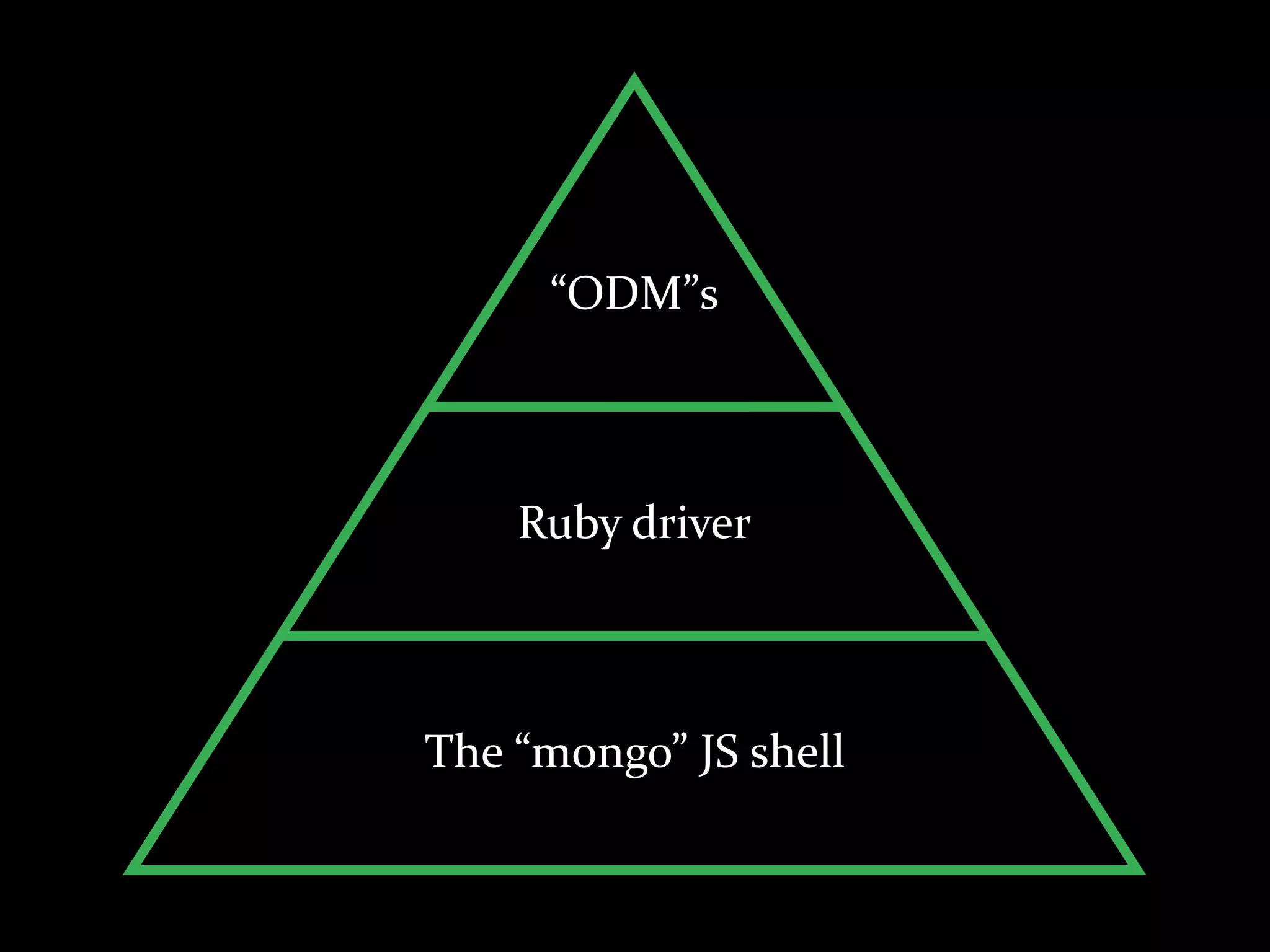 “ODM”s



      Ruby	
  driver



The	
  “mongo”	
  JS	
  shell
 
