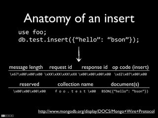 Anatomy of an insert
    use	
  foo;
    db.test.insert({“hello”:	
  “bson”});



message length      request id                    response id op code (insert)
x67x00x00x00 xXXxXXxXXxXX x00x00x00x00 xd2x07x00x00

    reserved            collection name                                   document(s)
 x00x00x00x00     f	
  o	
  o	
  .	
  t	
  e	
  s	
  t	
  x00   BSON({“hello”:	
  “bson”})




             http://www.mongodb.org/display/DOCS/Mongo+Wire+Protocol
 