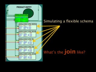 Simulating a ﬂexible schema




What’s the   join like?
 