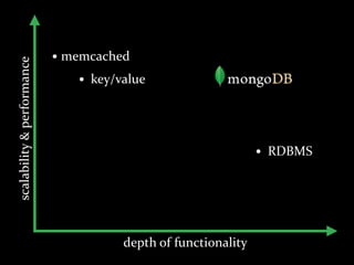 • memcached
scalability	
  &	
  performance



                                      • key/value



                                                                            •   RDBMS




                                             depth	
  of	
  functionality
 