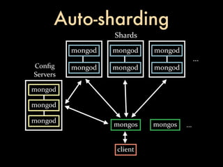 Auto-sharding
                   Shards
          mongod   mongod    mongod
                                            ...
Conﬁg     mongod   mongod    mongod
Servers

mongod

mongod

mongod
                   mongos    mongos   ...


                    client
 