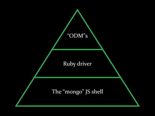 “ODM”s



      Ruby	
  driver



The	
  “mongo”	
  JS	
  shell
 