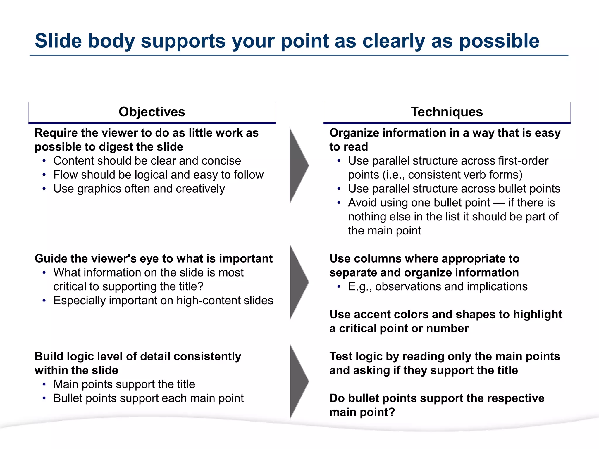 Slide body supports your point as clearly as possible
Require the viewer to do as little work as
possible to digest the slide
• Content should be clear and concise
• Flow should be logical and easy to follow
• Use graphics often and creatively
Guide the viewer's eye to what is important
• What information on the slide is most
critical to supporting the title?
• Especially important on high-content slides
Build logic level of detail consistently
within the slide
• Main points support the title
• Bullet points support each main point
Organize information in a way that is easy
to read
• Use parallel structure across first-order
points (i.e., consistent verb forms)
• Use parallel structure across bullet points
• Avoid using one bullet point — if there is
nothing else in the list it should be part of
the main point
Use columns where appropriate to
separate and organize information
• E.g., observations and implications
Use accent colors and shapes to highlight
a critical point or number
Test logic by reading only the main points
and asking if they support the title
Do bullet points support the respective
main point?
Objectives Techniques
 