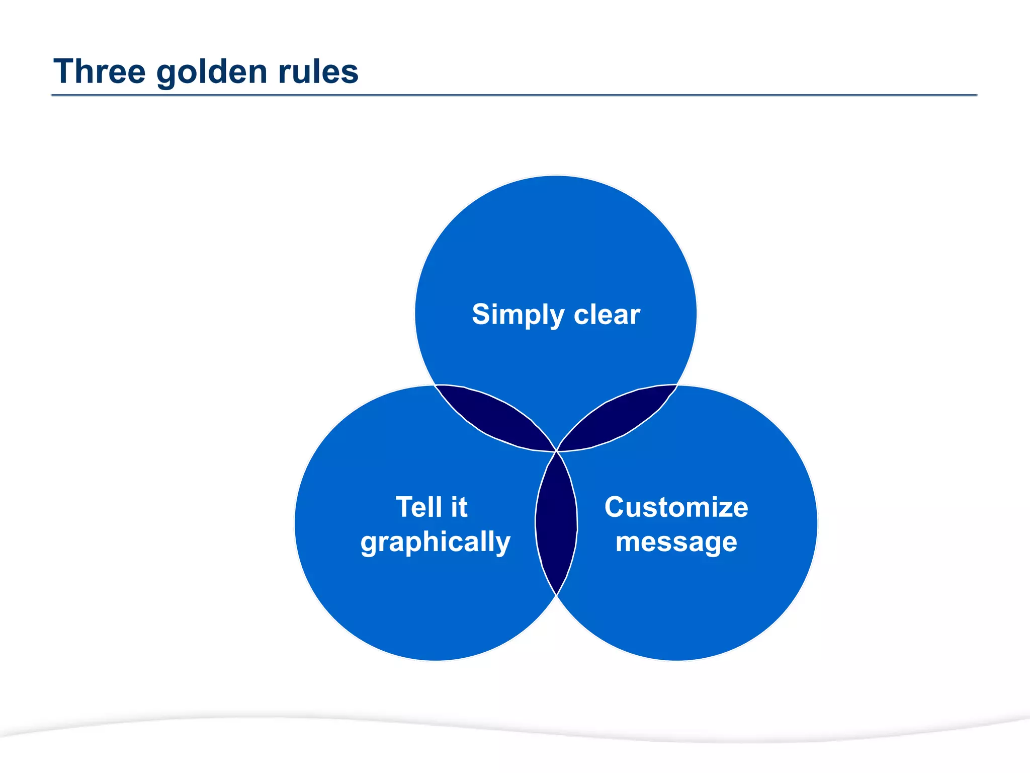 Three golden rules
Tell it
graphically
Simply clear
Customize
message
 