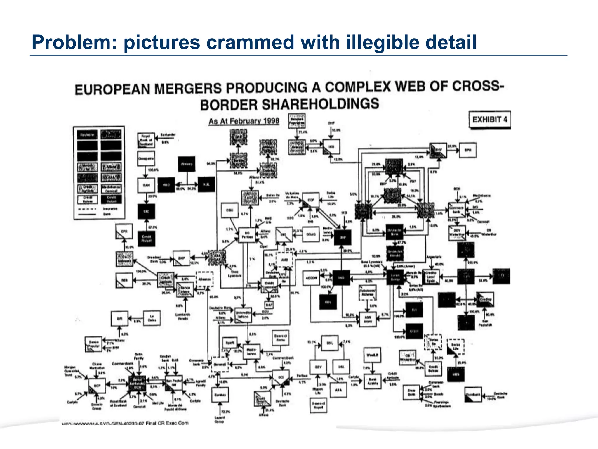 Problem: pictures crammed with illegible detail
 