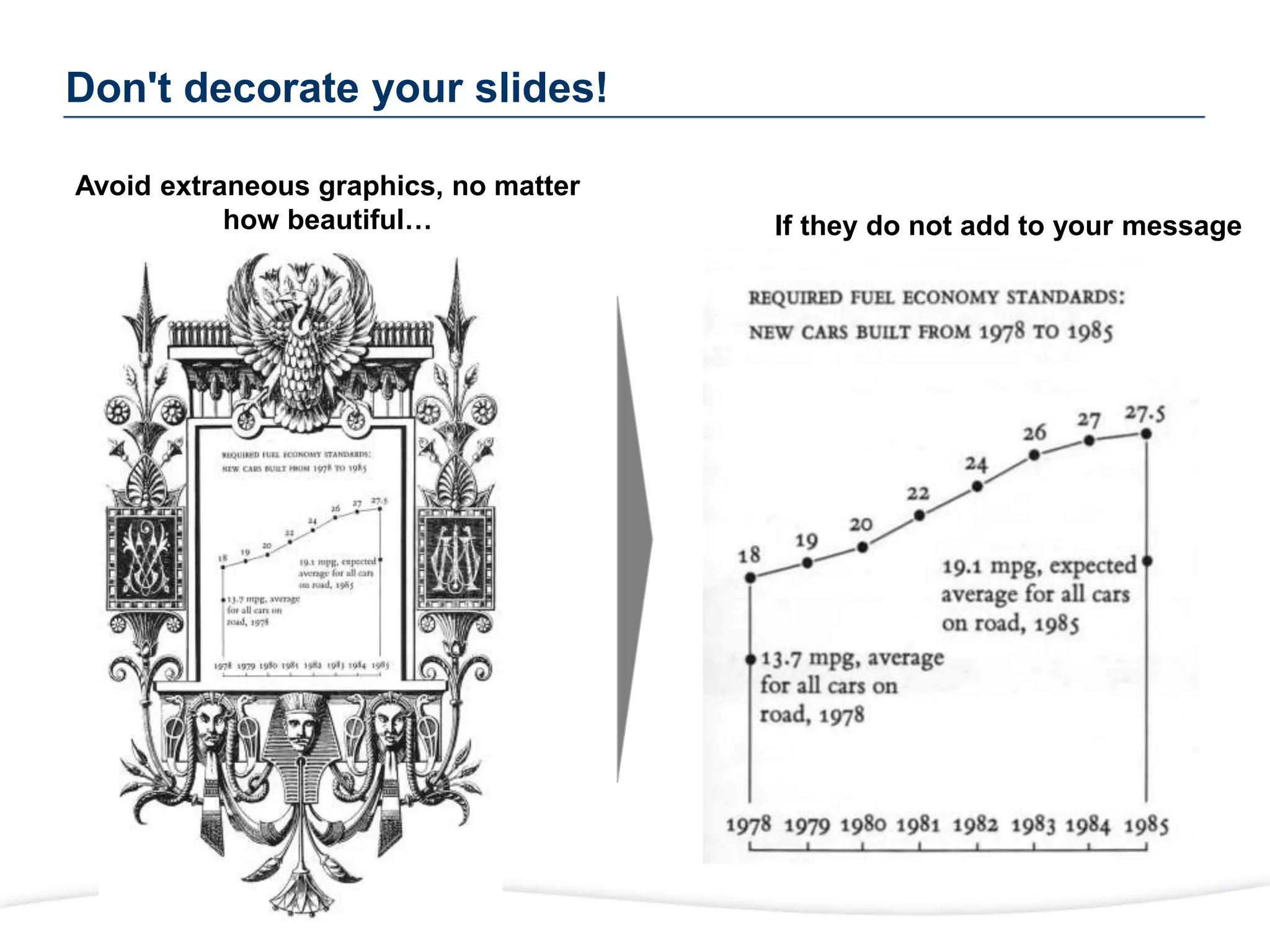 Don't decorate your slides!
Avoid extraneous graphics, no matter
how beautiful… If they do not add to your message
 