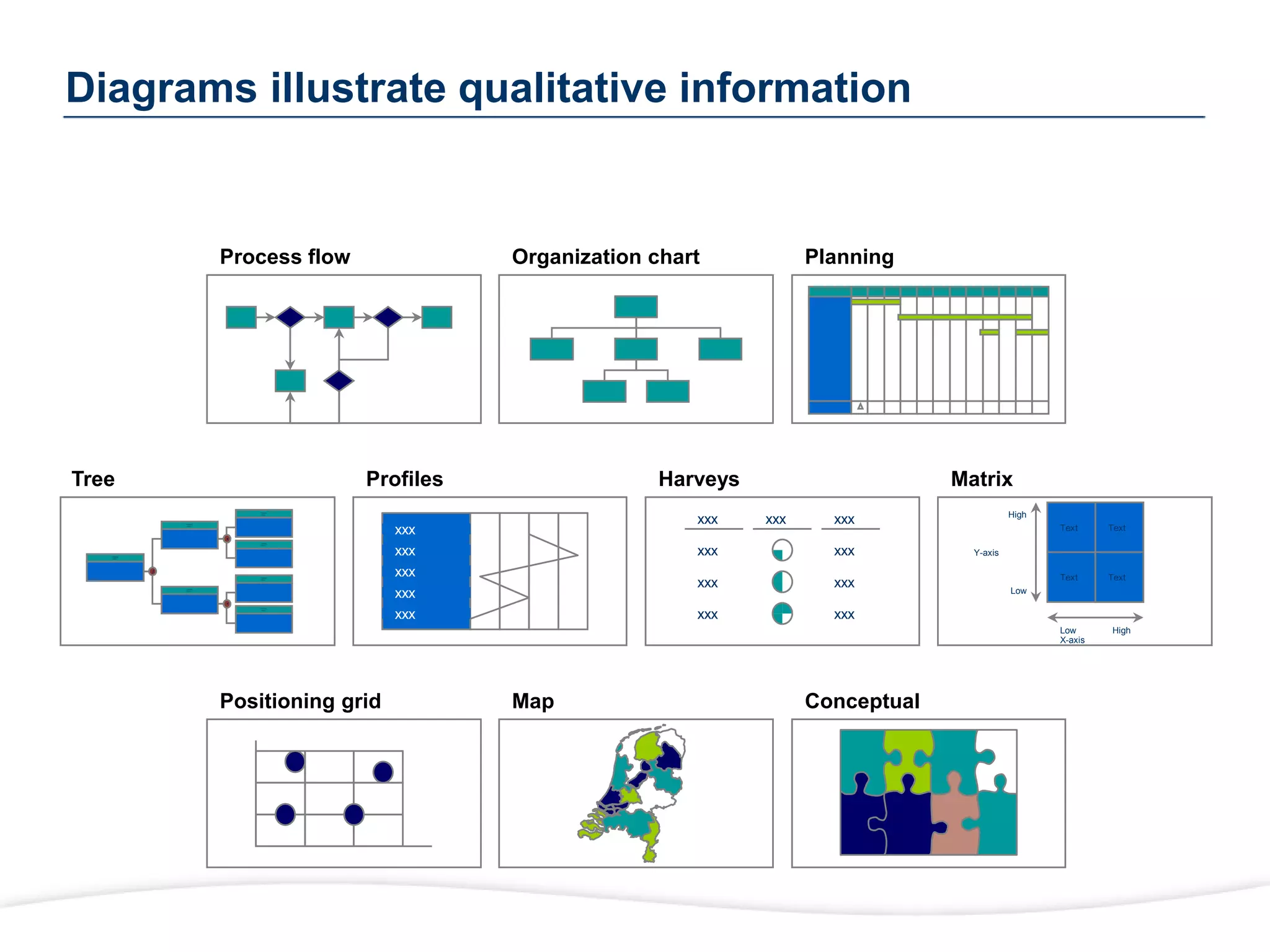Diagrams illustrate qualitative information
Positioning grid Map Conceptual
Process flow Planning
Organization chart
Tree
Heading
(A$m)
Heading
(A$m)
Heading
(A$m)
Heading
(A$m)
Heading
(A$m)
Heading
(A$m)
Heading
(A$m)
ƒ
x
+
Profiles
xxx
xxx
xxx
xxx
xxx
Matrix
High
Low
Text
Low
High
X-axis
Y-axis
Text Text
Text
Harveys
xxx xxx xxx
xxx xxx
xxx xxx
xxx xxx
 