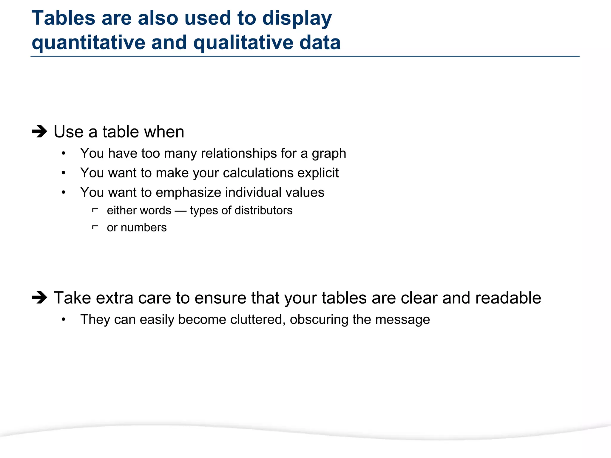 Tables are also used to display
quantitative and qualitative data
 Use a table when
• You have too many relationships for a graph
• You want to make your calculations explicit
• You want to emphasize individual values
⌐ either words — types of distributors
⌐ or numbers
 Take extra care to ensure that your tables are clear and readable
• They can easily become cluttered, obscuring the message
 